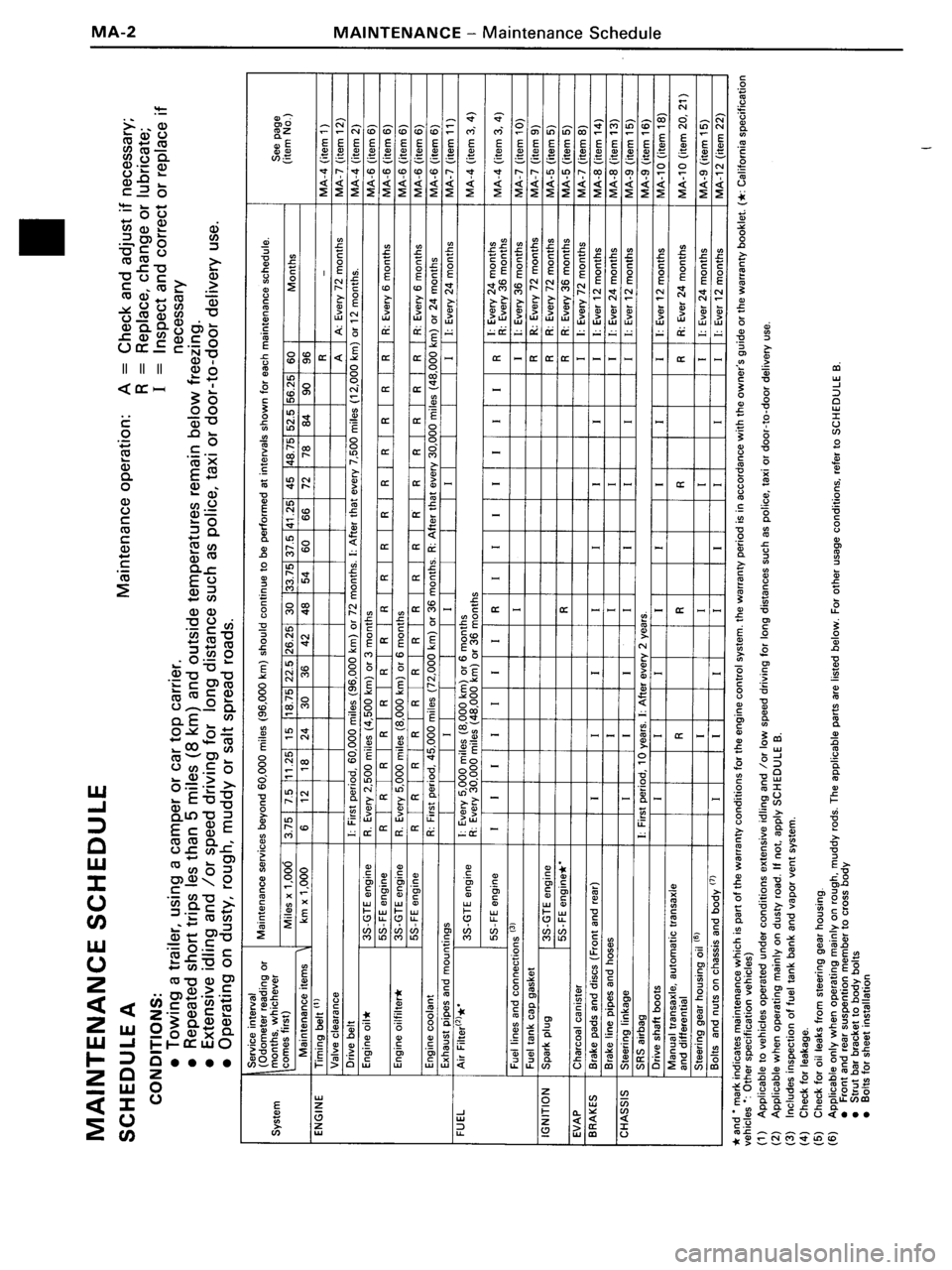 TOYOTA MR-2 1991  Factory Repair Manual 