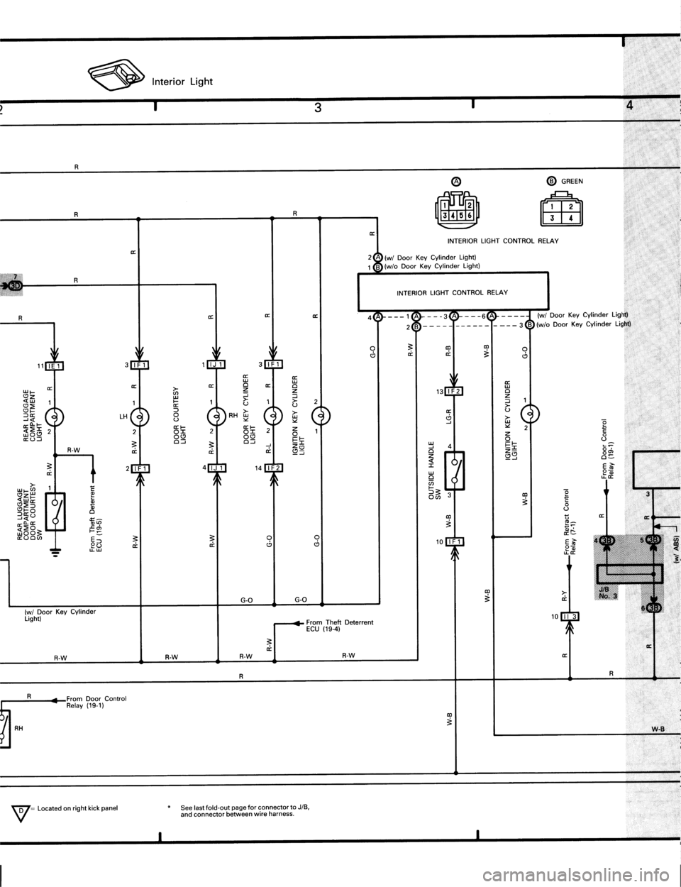 TOYOTA MR-2 1991  Factory Repair Manual 
