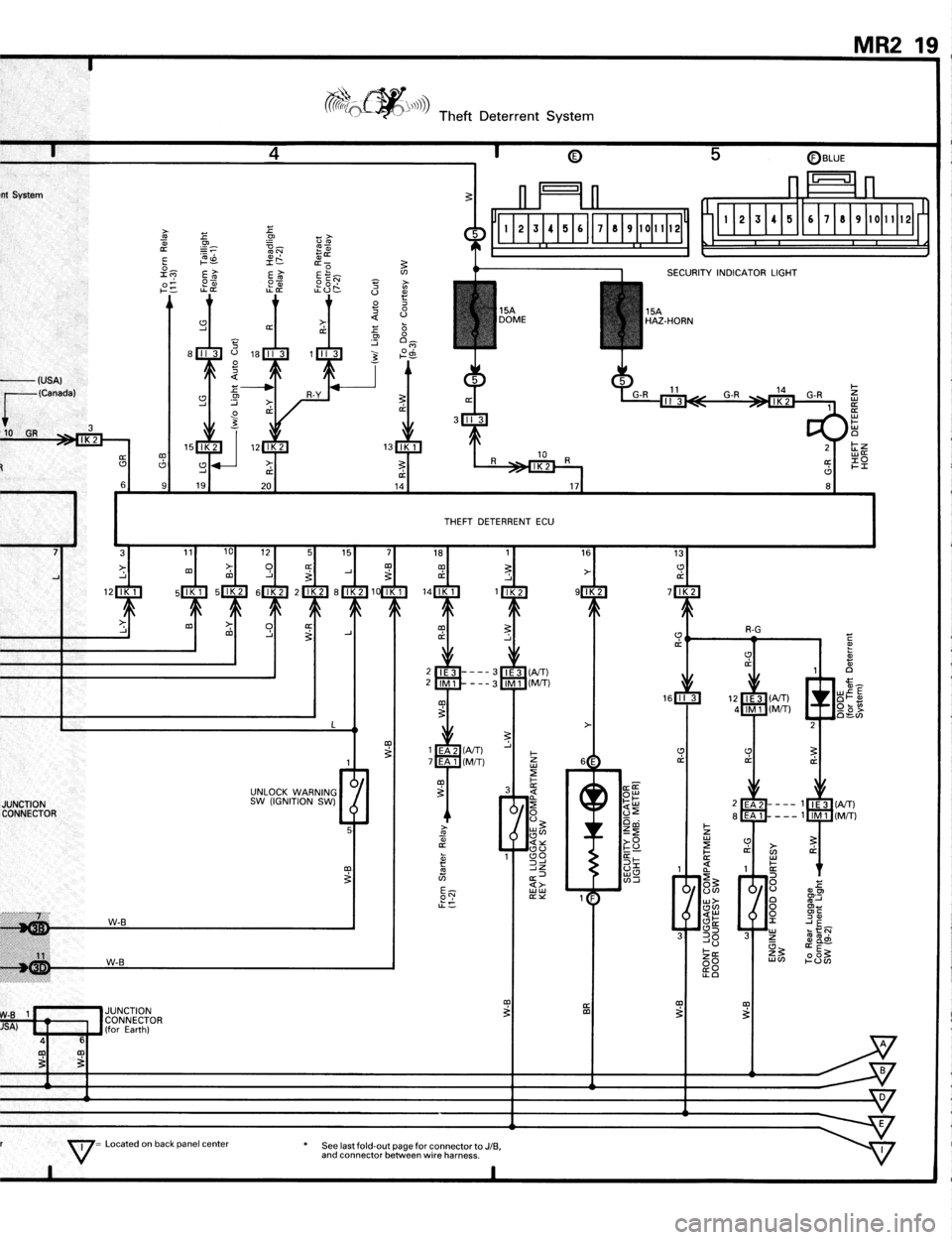 TOYOTA MR-2 1991  Factory Repair Manual 