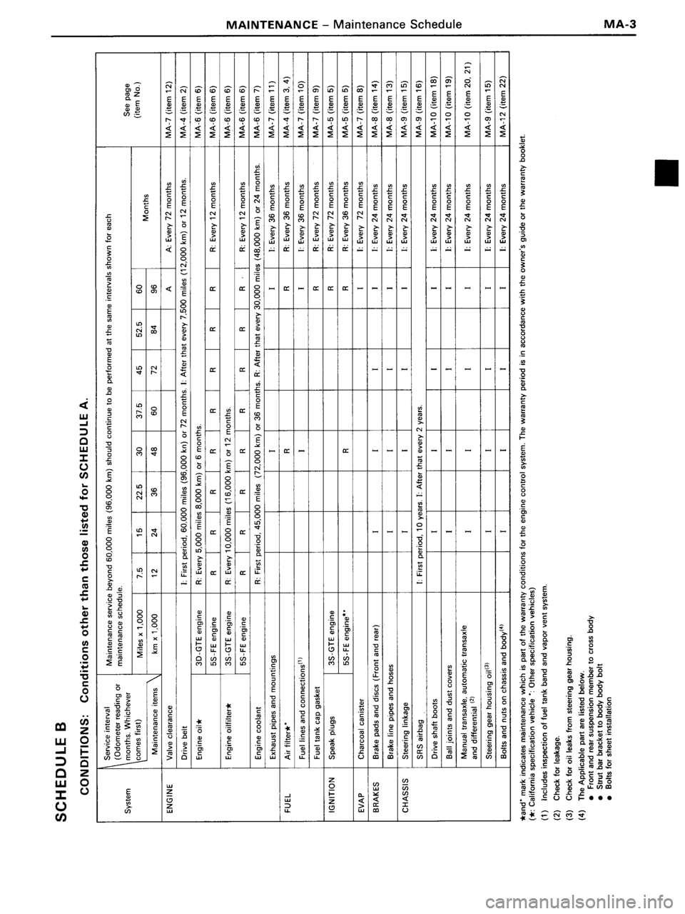 TOYOTA MR-2 1991  Factory Repair Manual 