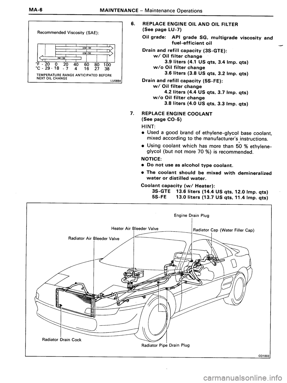 TOYOTA MR-2 1991  Factory Repair Manual 