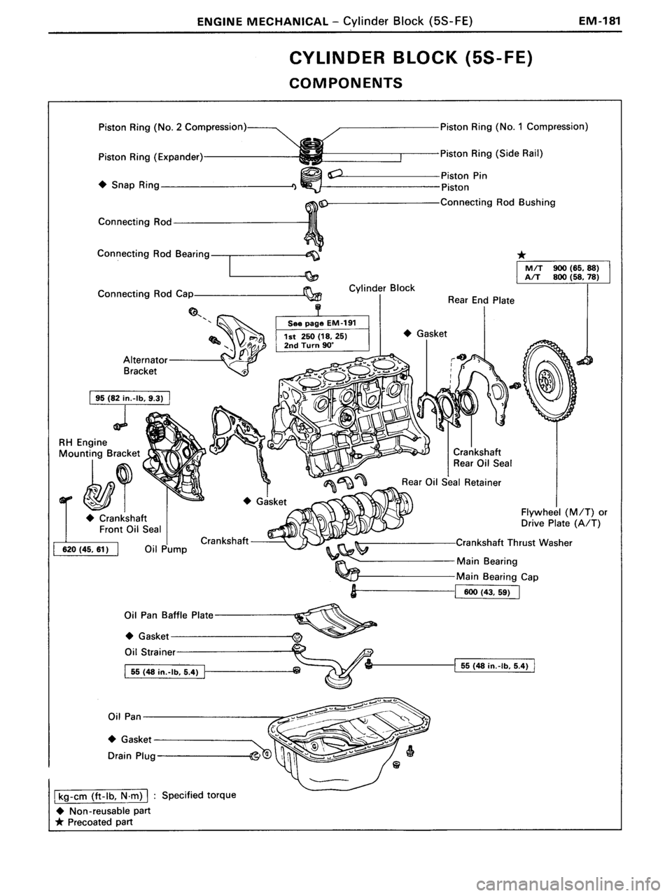 TOYOTA MR-2 1991  Factory Repair Manual 
