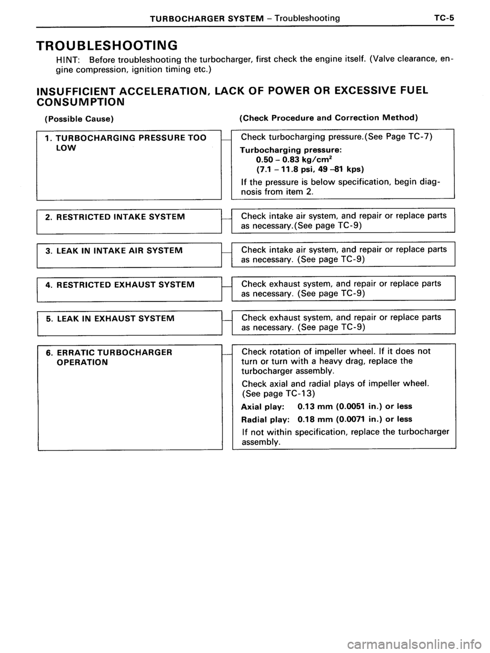TOYOTA MR-2 1991  Factory Repair Manual 