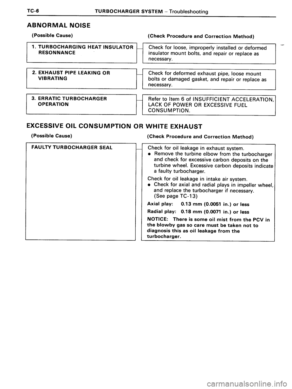 TOYOTA MR-2 1991  Factory Repair Manual 