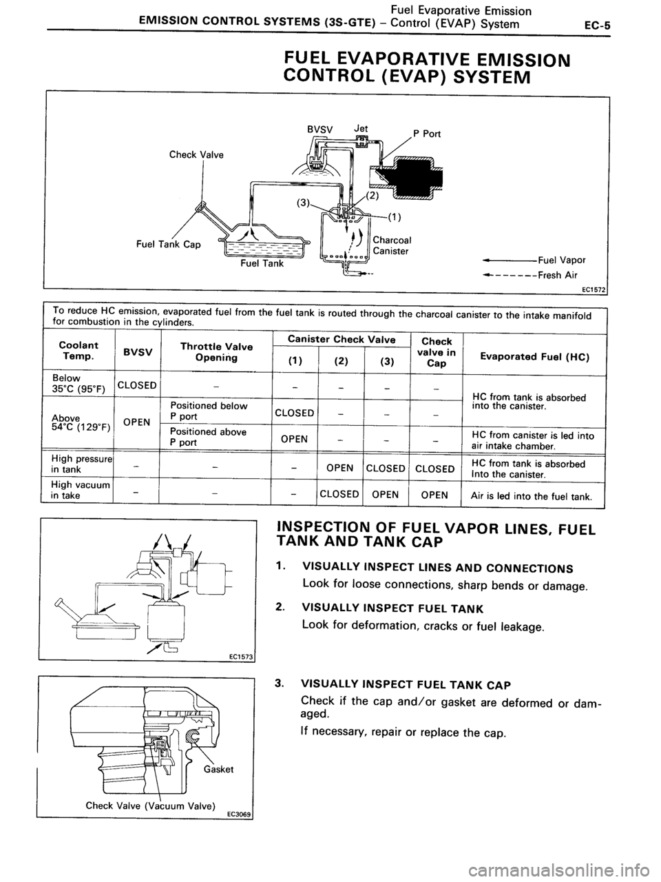 TOYOTA MR-2 1991  Factory Repair Manual 