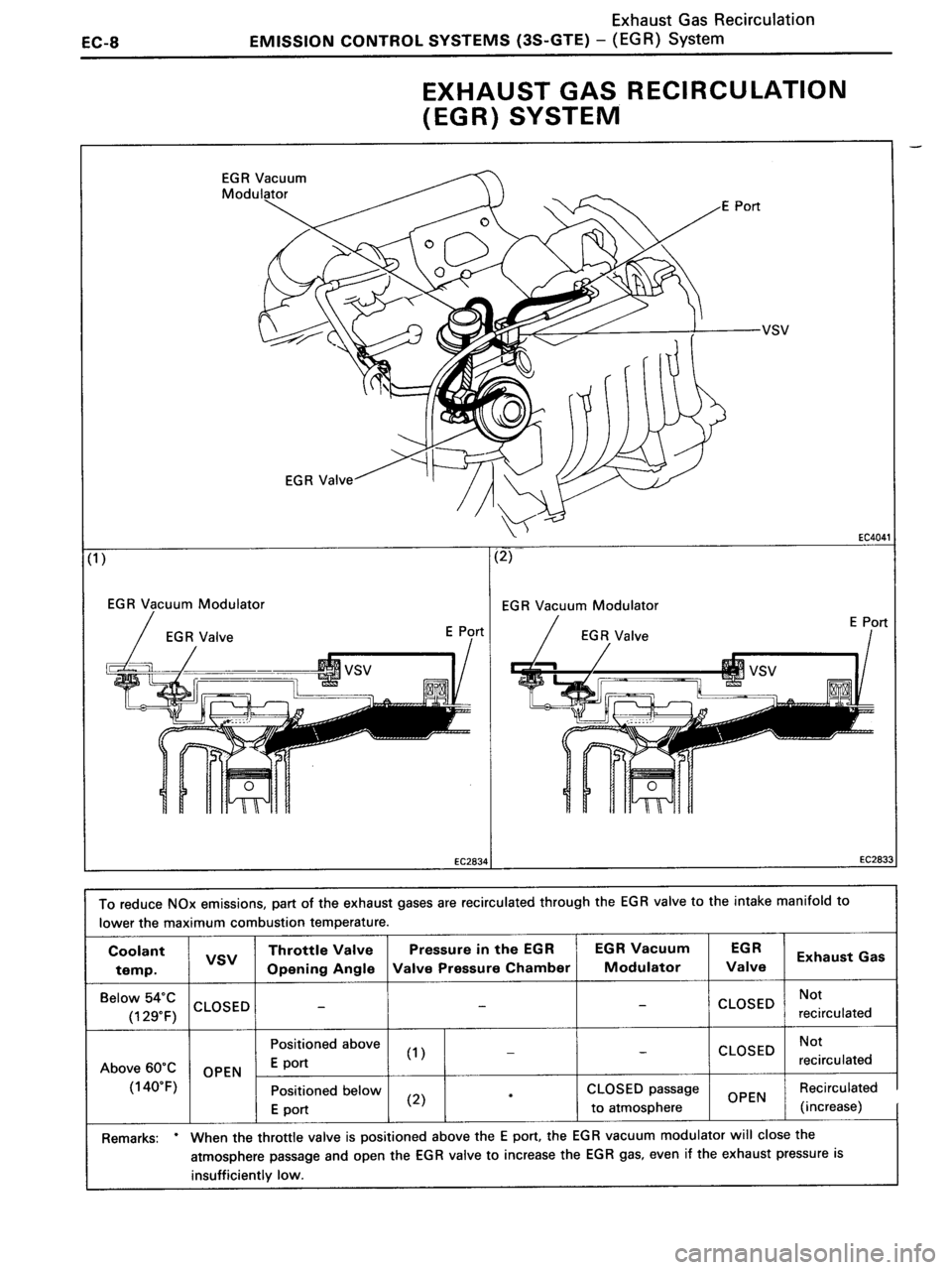 TOYOTA MR-2 1991  Factory Repair Manual 