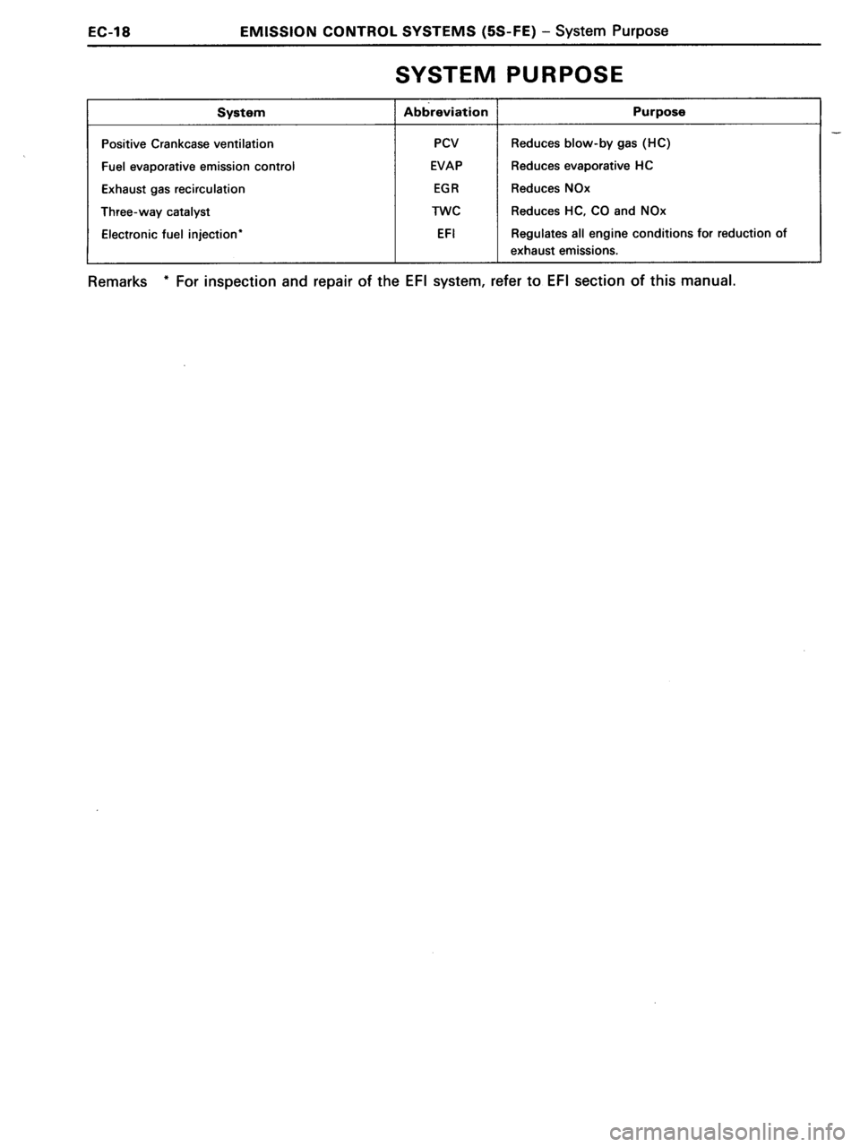 TOYOTA MR-2 1991  Factory Repair Manual 