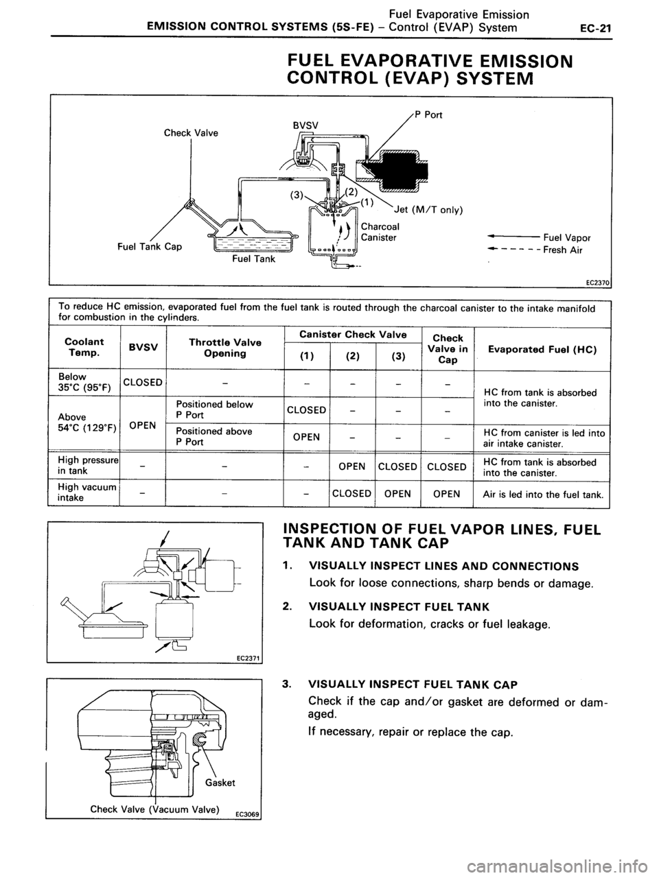 TOYOTA MR-2 1991  Factory Repair Manual 