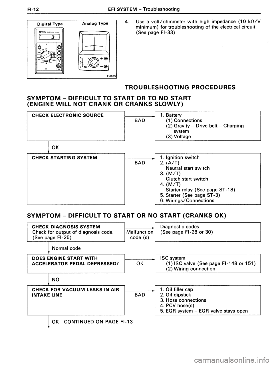 TOYOTA MR-2 1991  Factory Repair Manual 