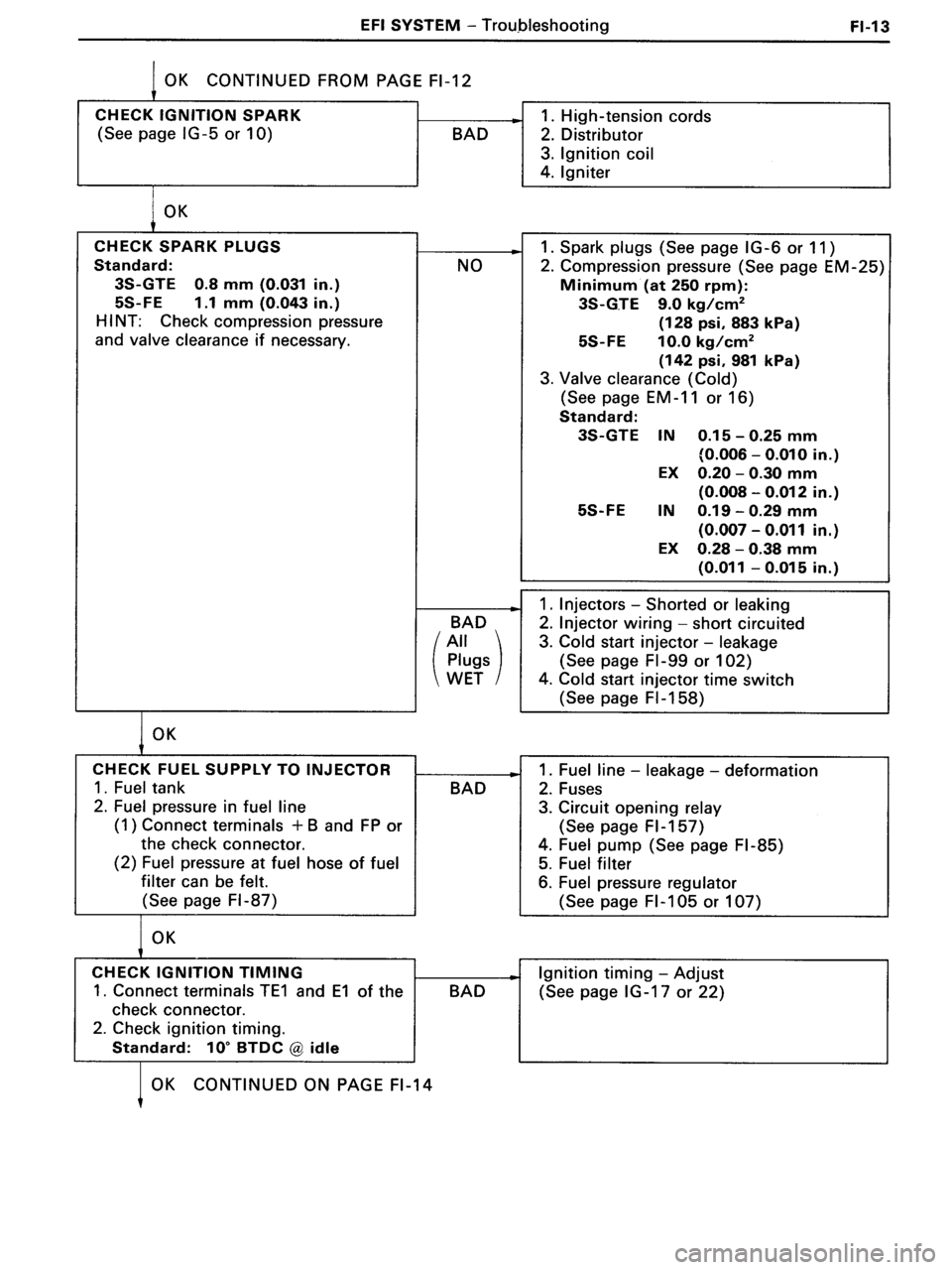 TOYOTA MR-2 1991  Factory Repair Manual 