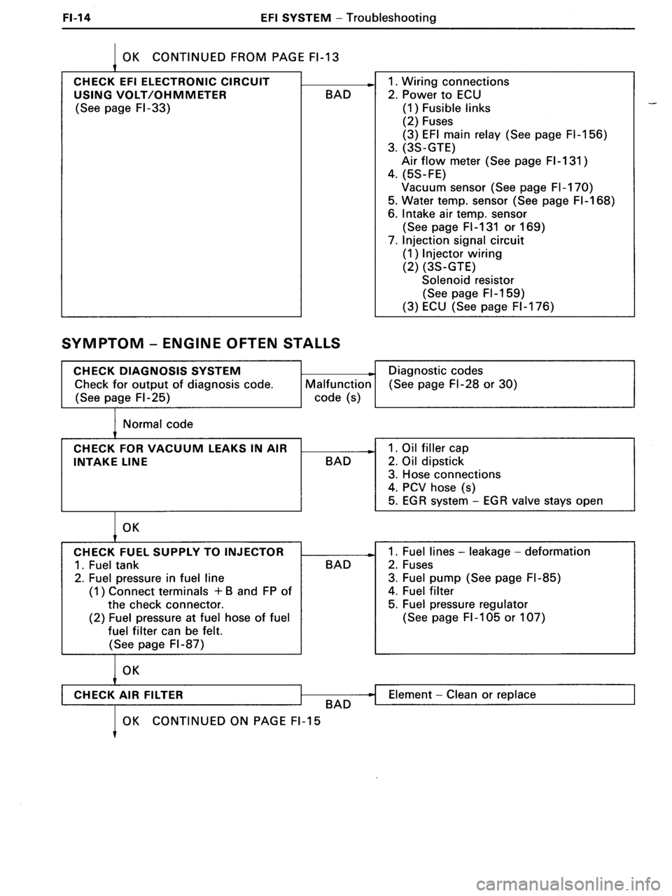 TOYOTA MR-2 1991  Factory Repair Manual 