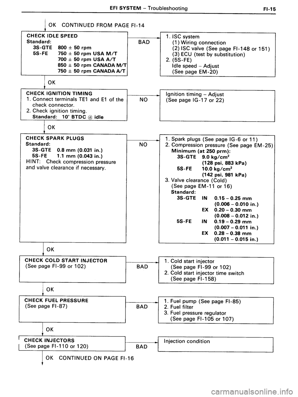 TOYOTA MR-2 1991  Factory Repair Manual 