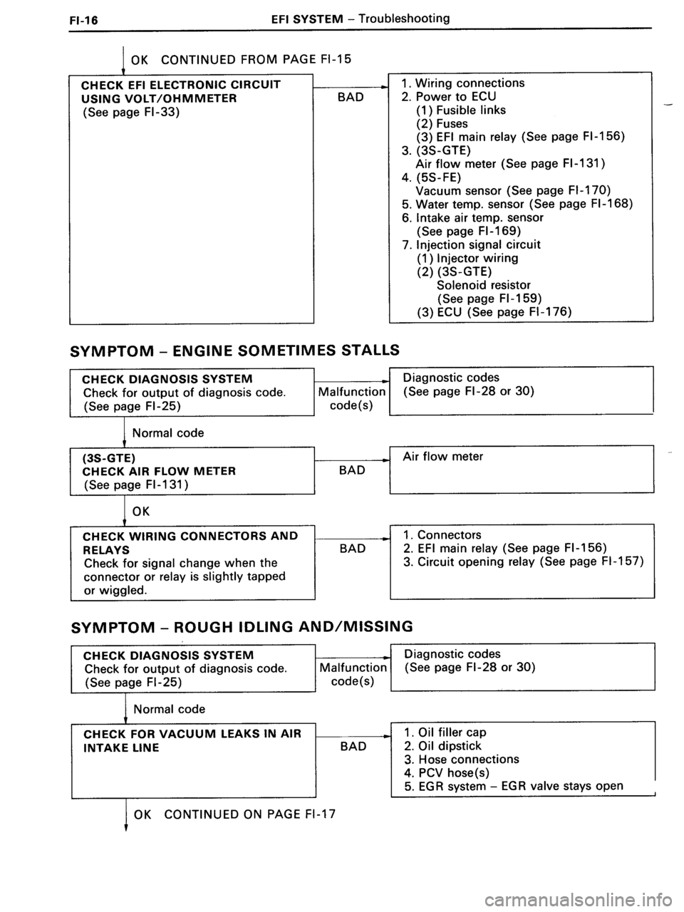 TOYOTA MR-2 1991  Factory Repair Manual 