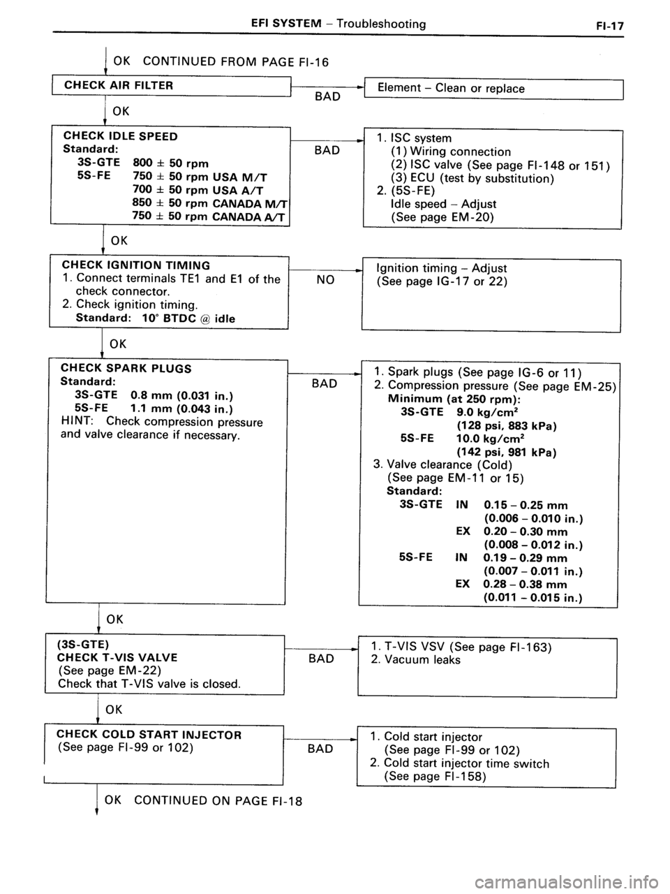 TOYOTA MR-2 1991  Factory Repair Manual 