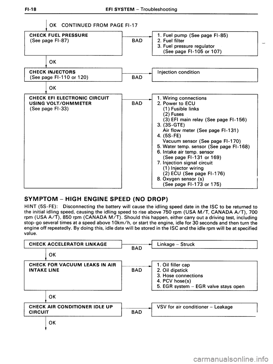 TOYOTA MR-2 1991  Factory Repair Manual 