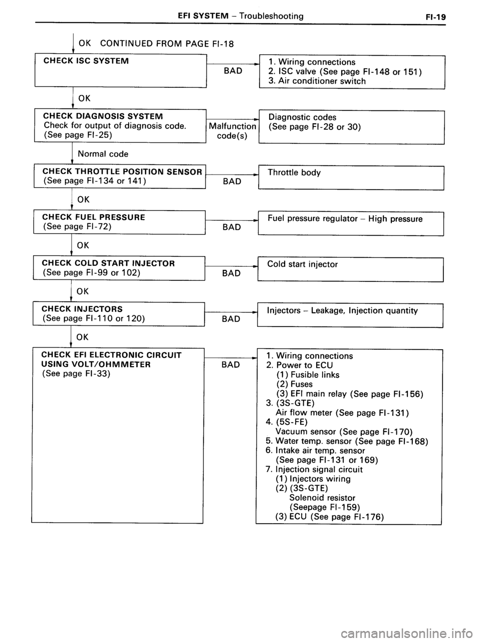 TOYOTA MR-2 1991  Factory Repair Manual 