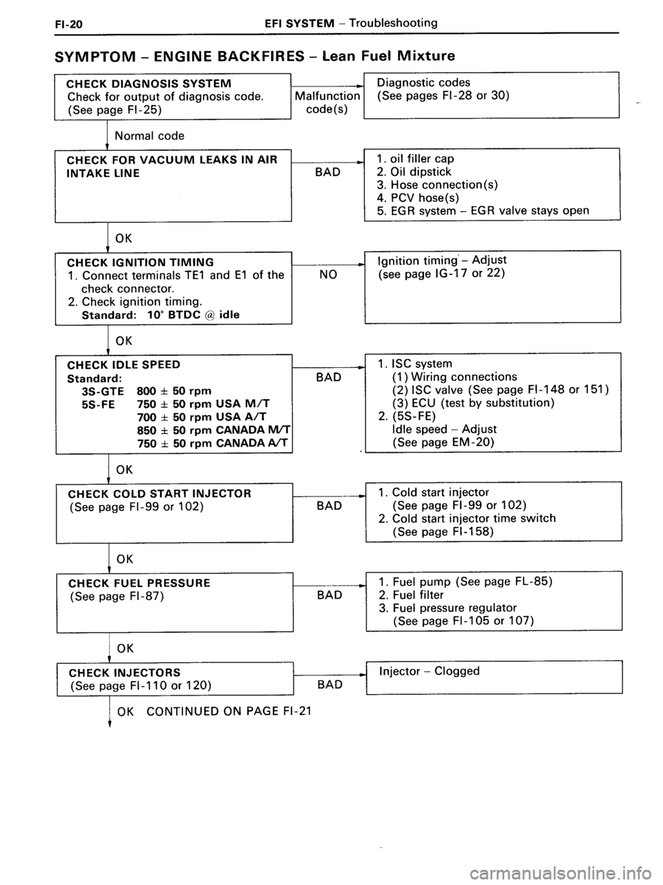 TOYOTA MR-2 1991  Factory Repair Manual 