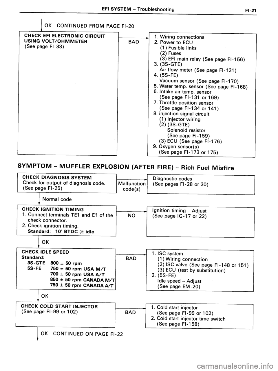 TOYOTA MR-2 1991  Factory Repair Manual 