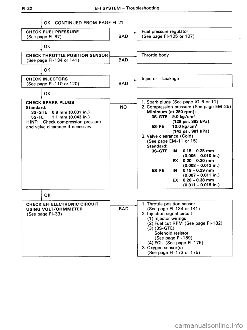 TOYOTA MR-2 1991  Factory Repair Manual 