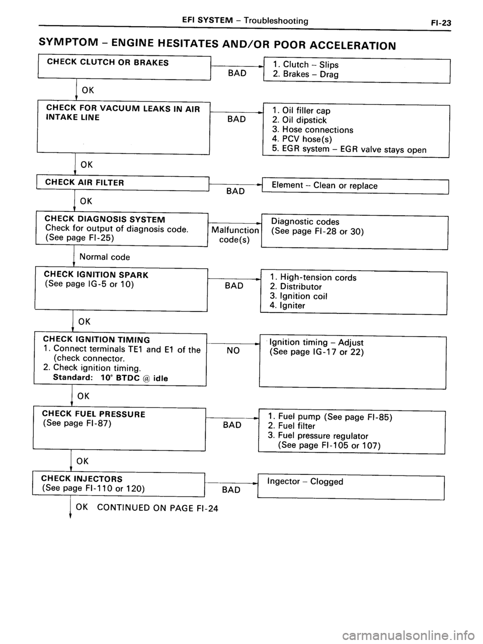 TOYOTA MR-2 1991  Factory Repair Manual 