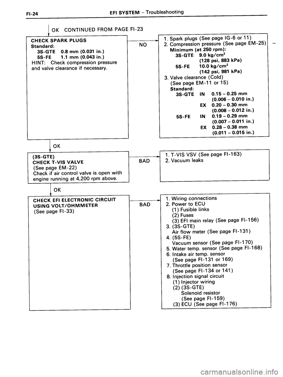 TOYOTA MR-2 1991  Factory Repair Manual 