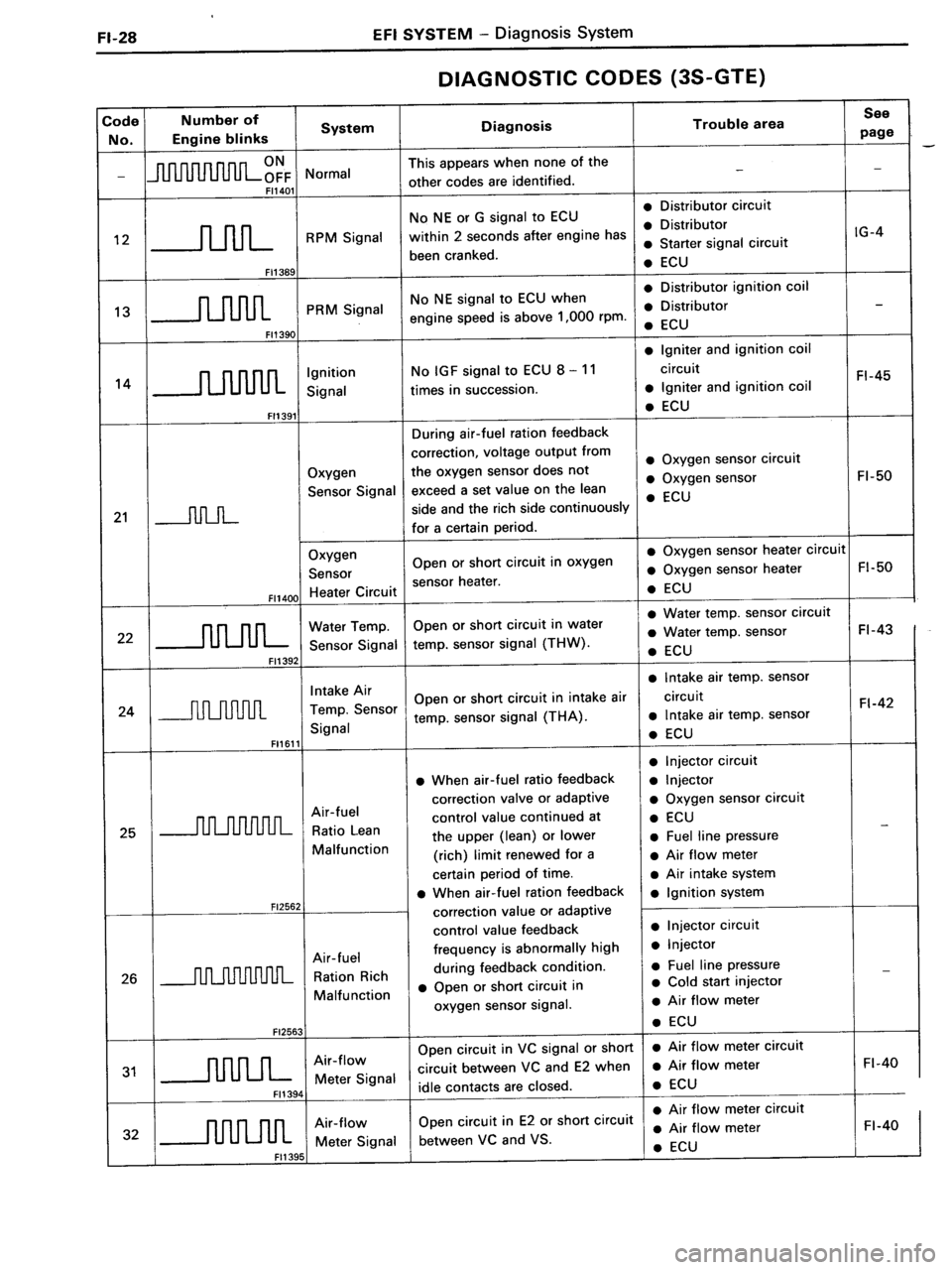 TOYOTA MR-2 1991  Factory Repair Manual 