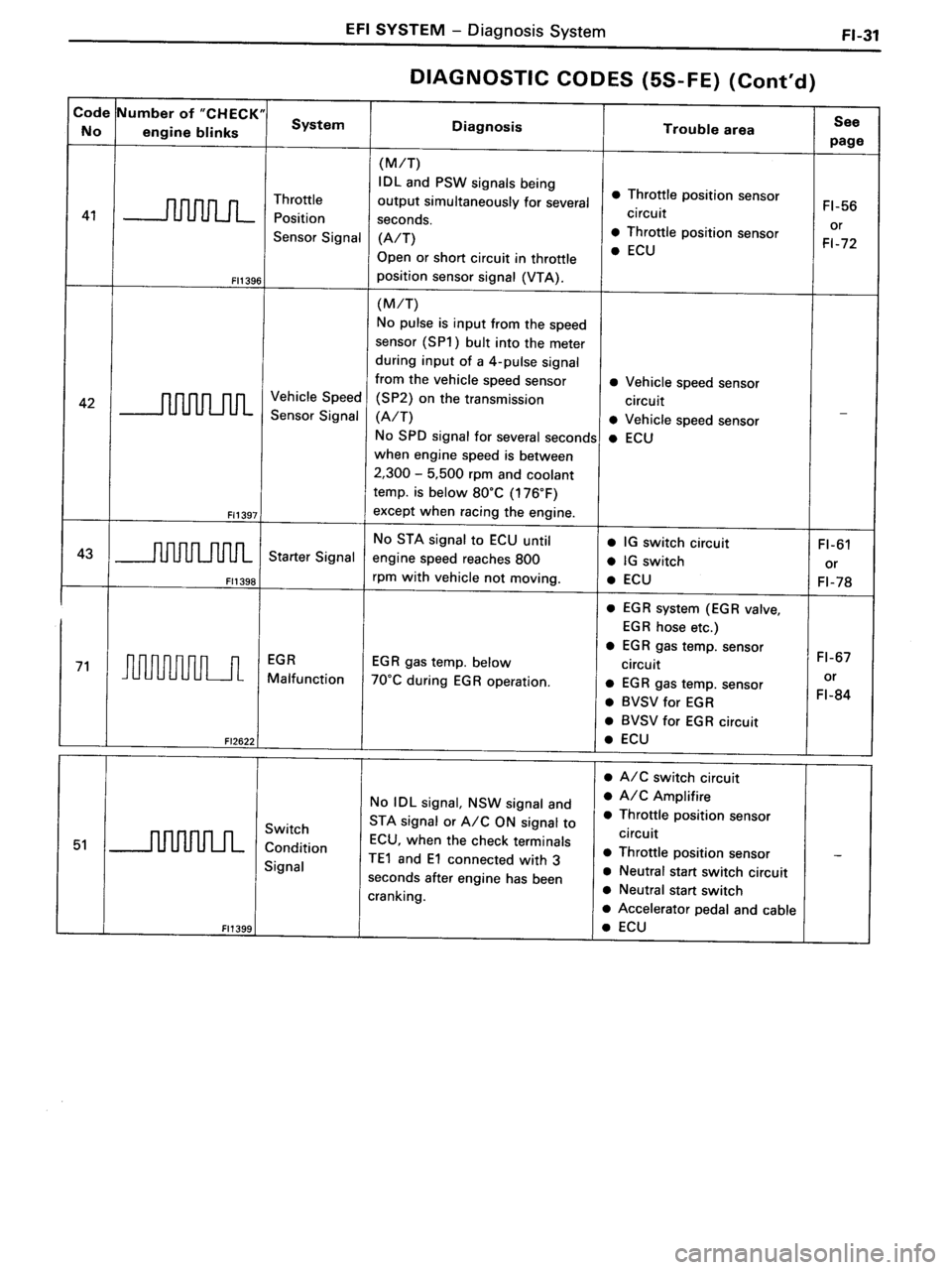 TOYOTA MR-2 1991  Factory Repair Manual 