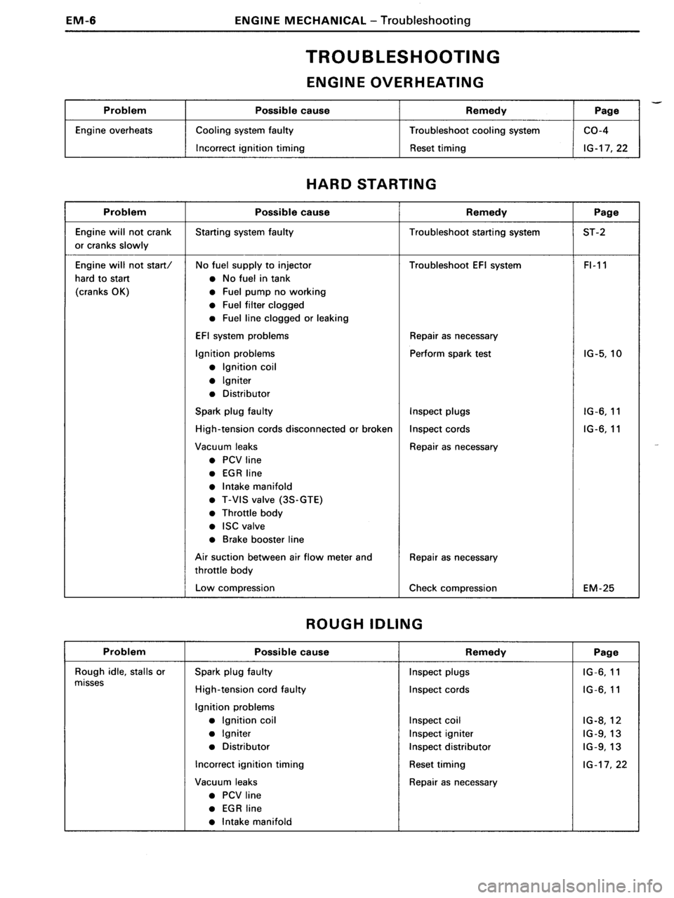 TOYOTA MR-2 1991  Factory Repair Manual 