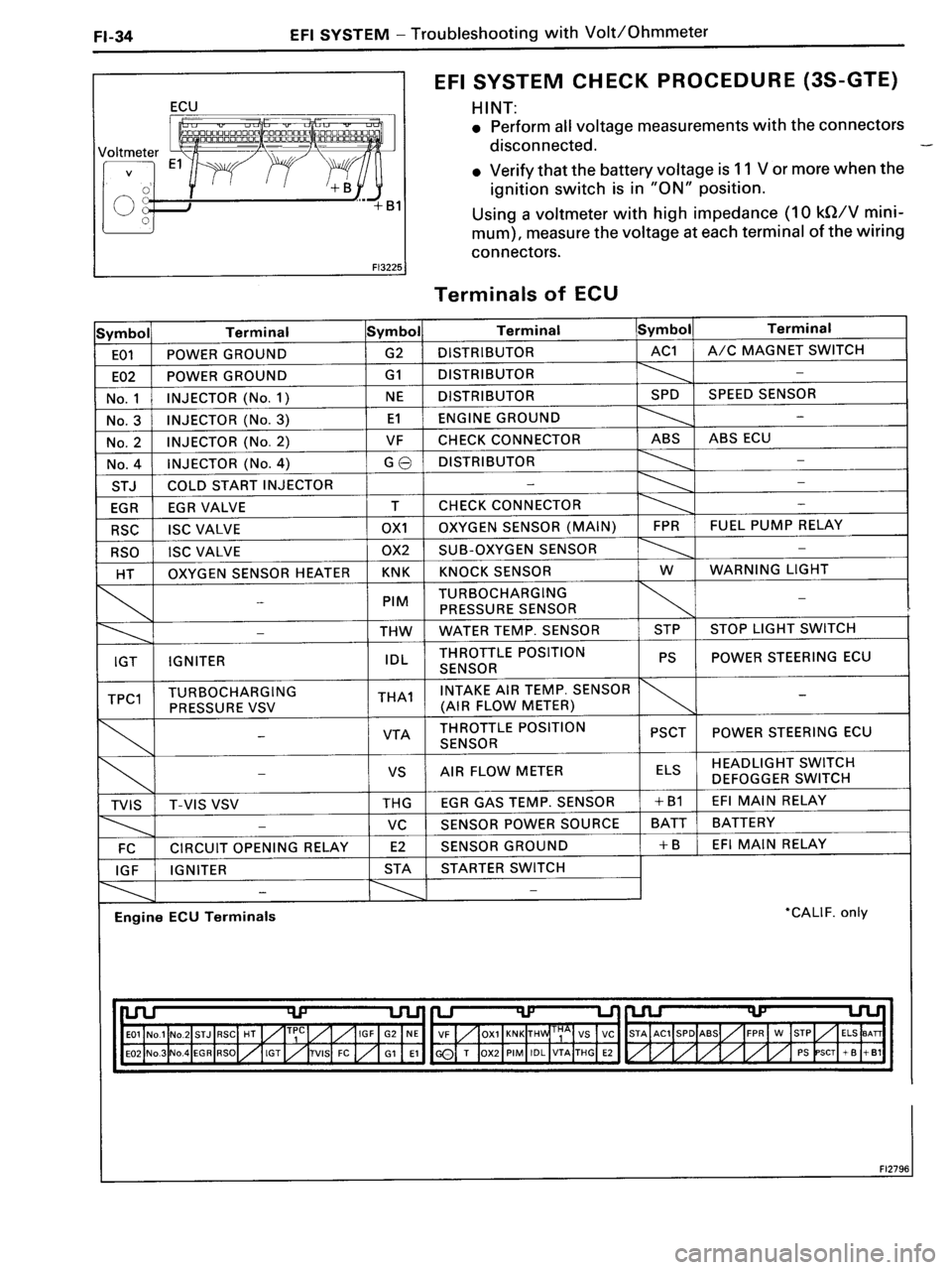TOYOTA MR-2 1991  Factory Repair Manual 