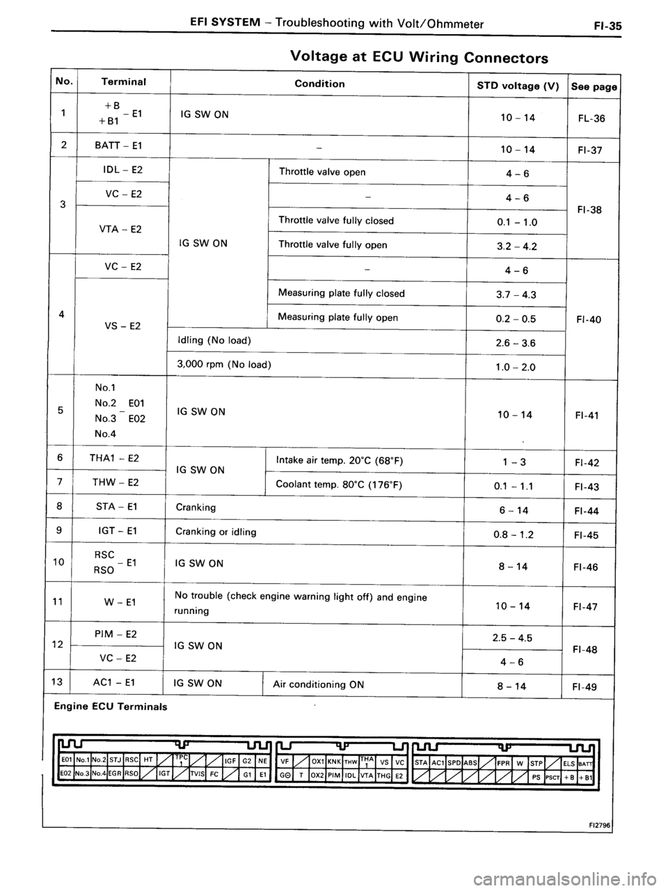 TOYOTA MR-2 1991  Factory Repair Manual 