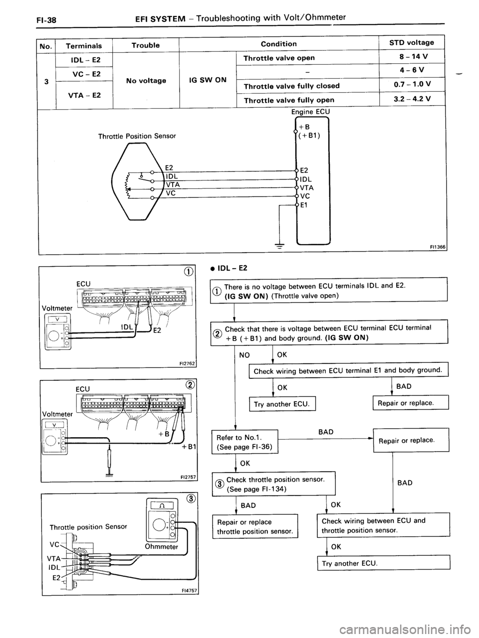 TOYOTA MR-2 1991  Factory Repair Manual 