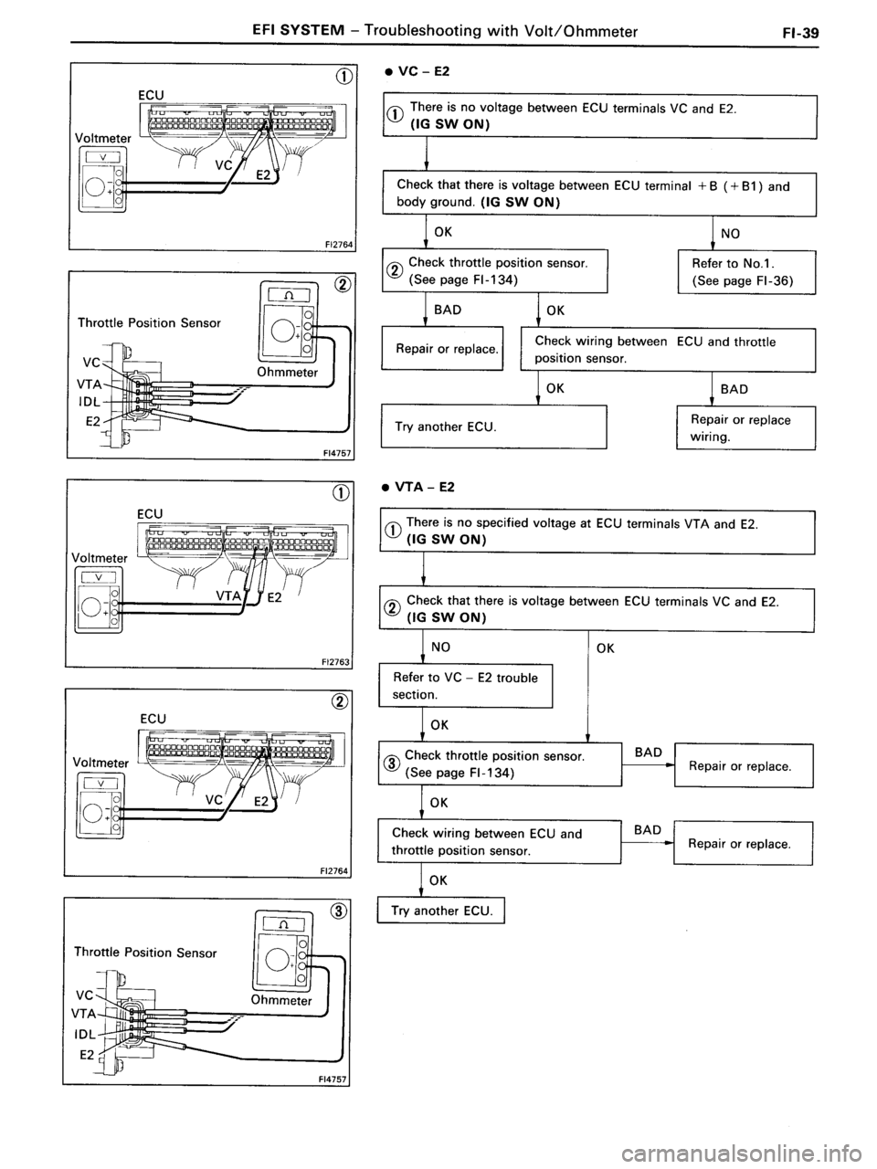 TOYOTA MR-2 1991  Factory Repair Manual 