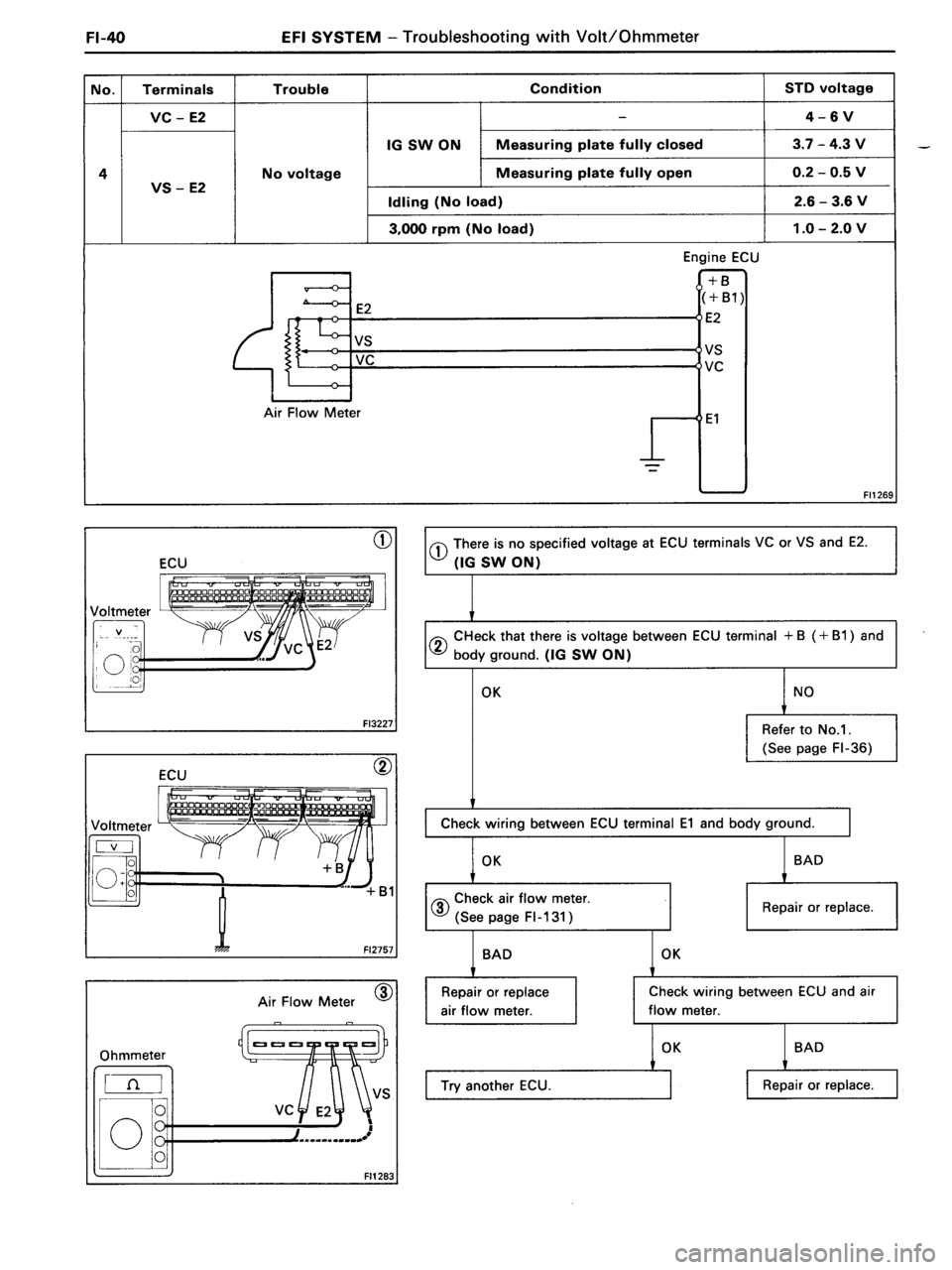 TOYOTA MR-2 1991  Factory Repair Manual 