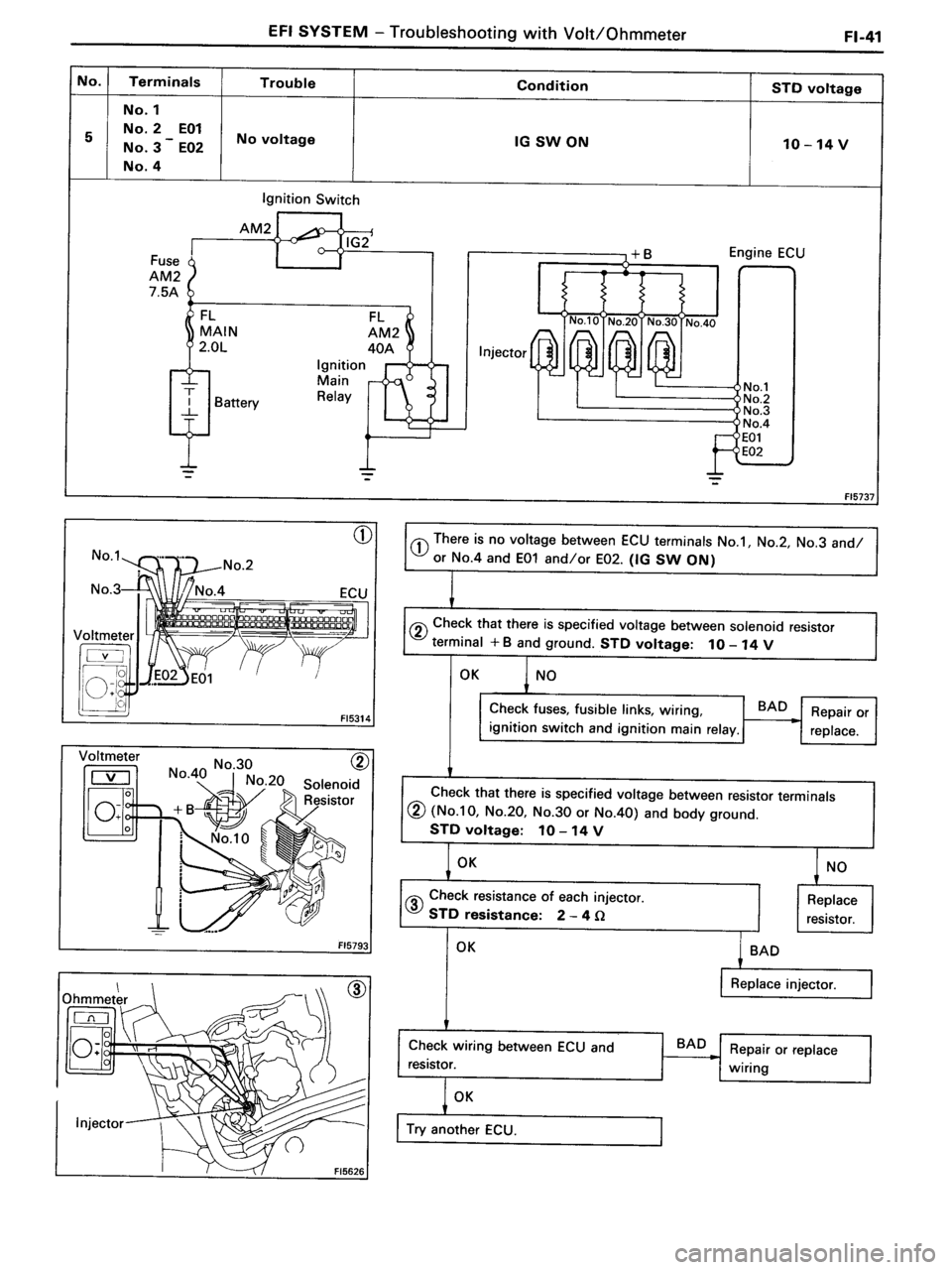 TOYOTA MR-2 1991  Factory Repair Manual 