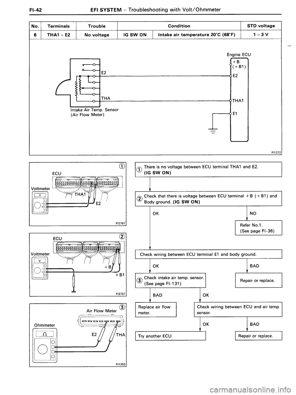TOYOTA MR-2 1991  Factory Repair Manual 