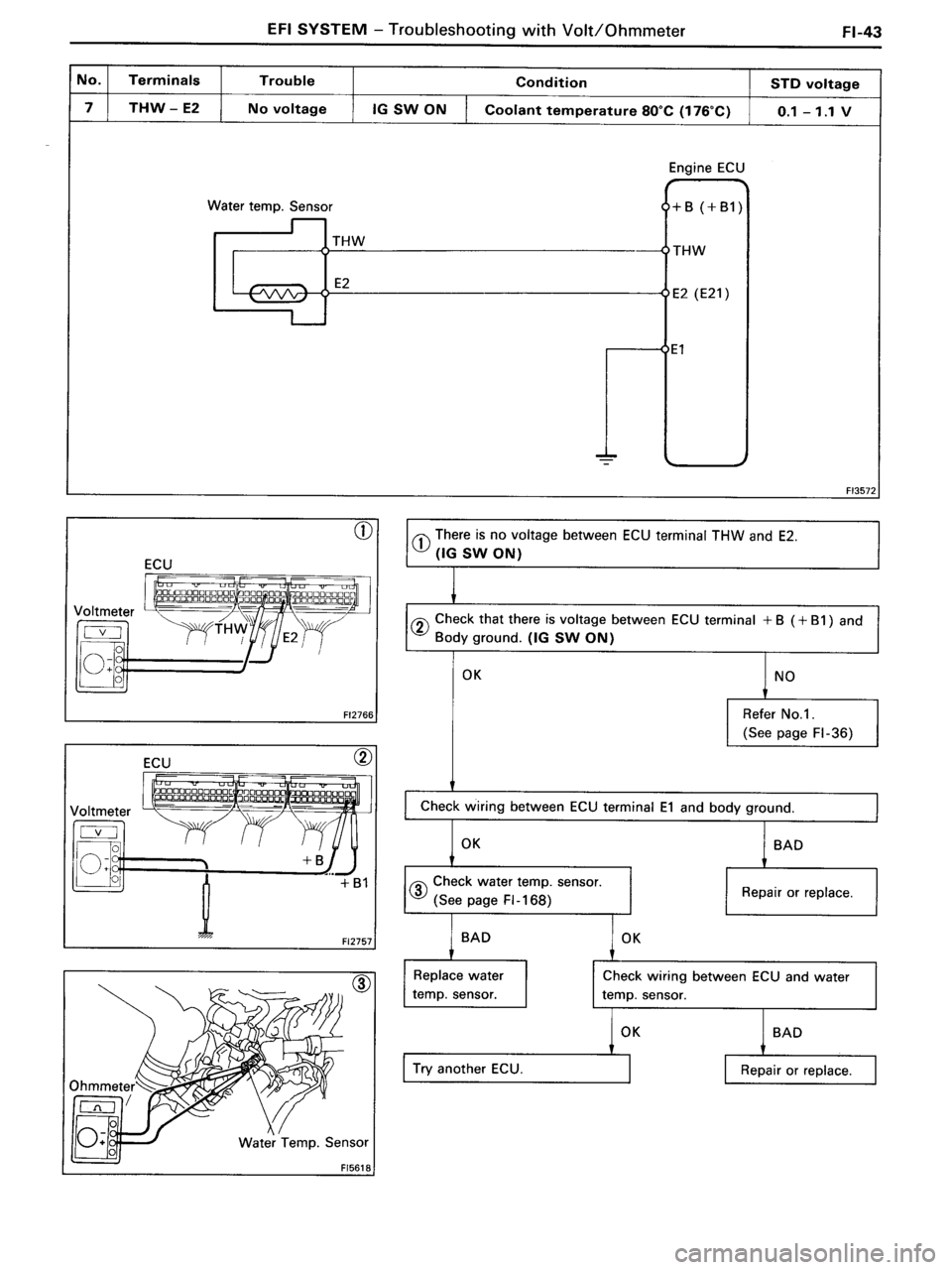TOYOTA MR-2 1991  Factory Repair Manual 