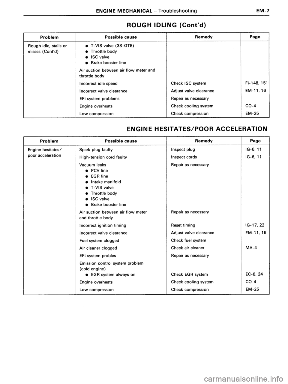 TOYOTA MR-2 1991  Factory Repair Manual 