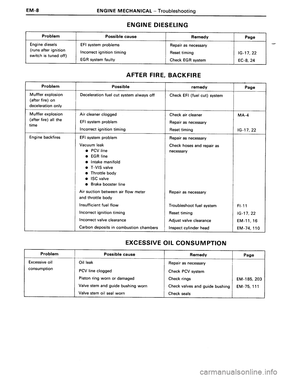 TOYOTA MR-2 1991  Factory Repair Manual 