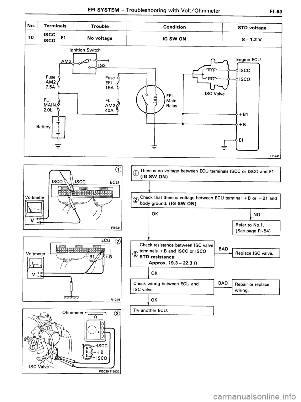 TOYOTA MR-2 1991  Factory Repair Manual 