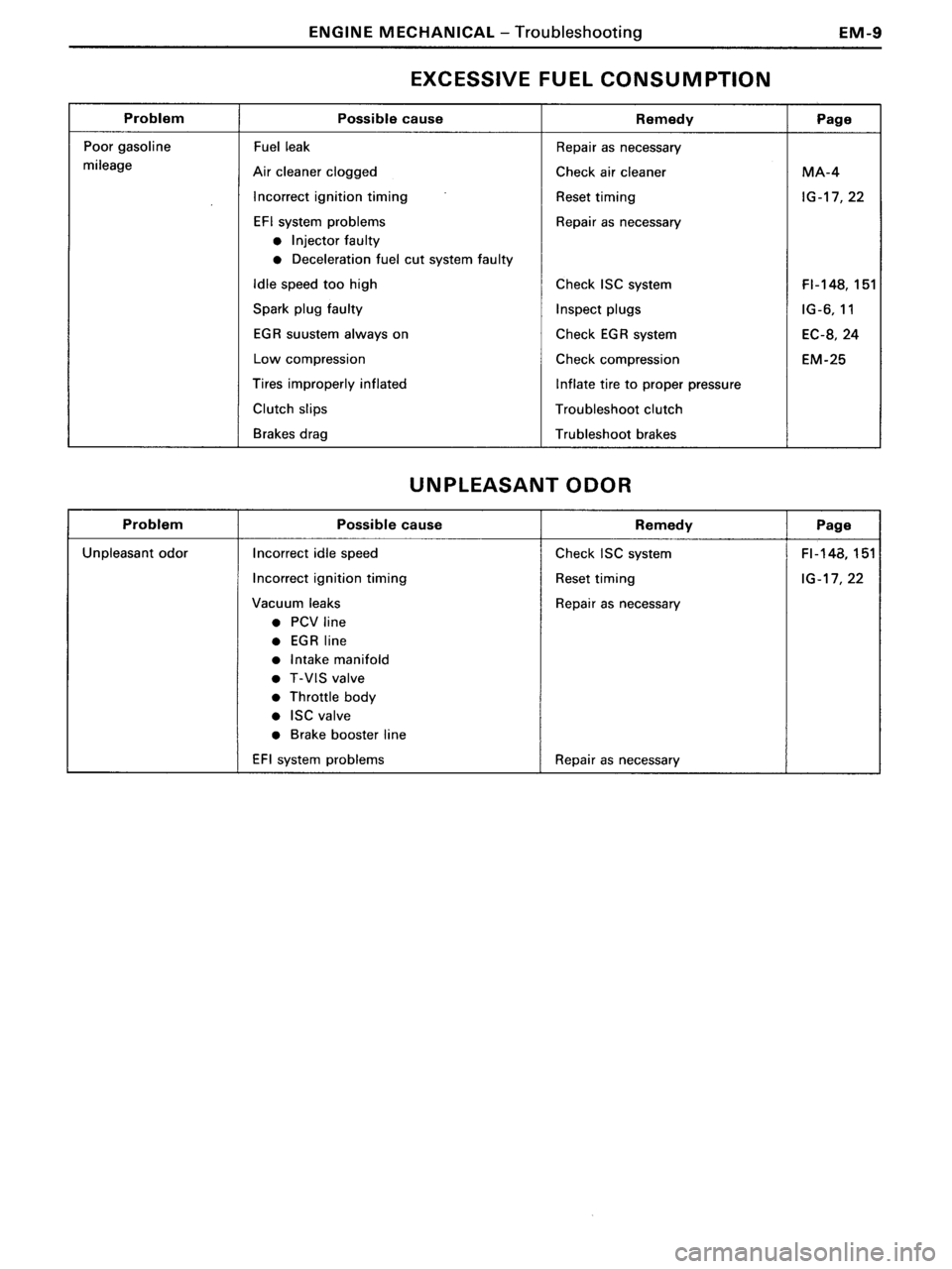 TOYOTA MR-2 1991  Factory Repair Manual 