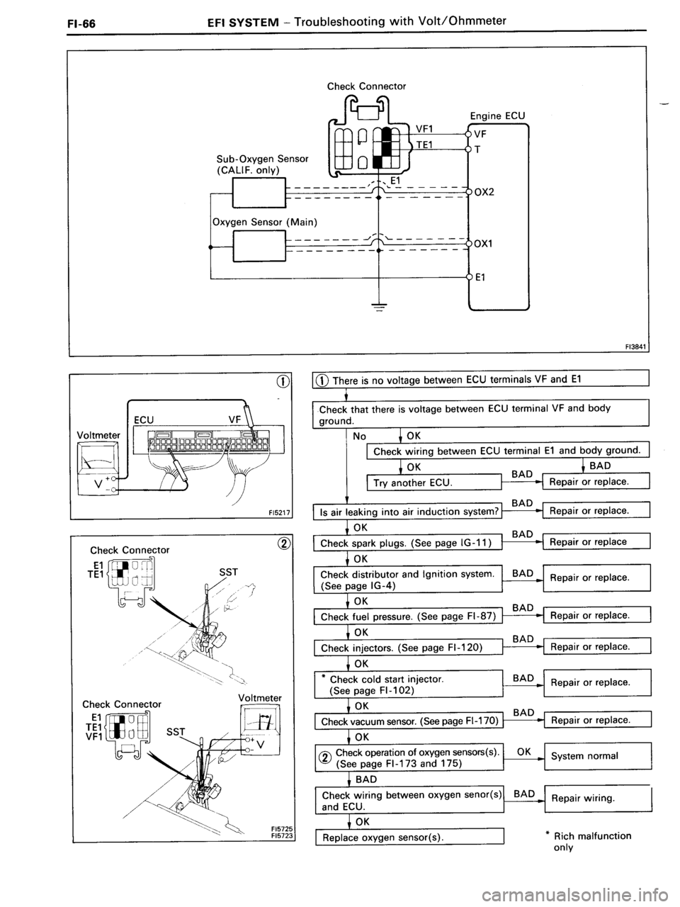 TOYOTA MR-2 1991  Factory Repair Manual 