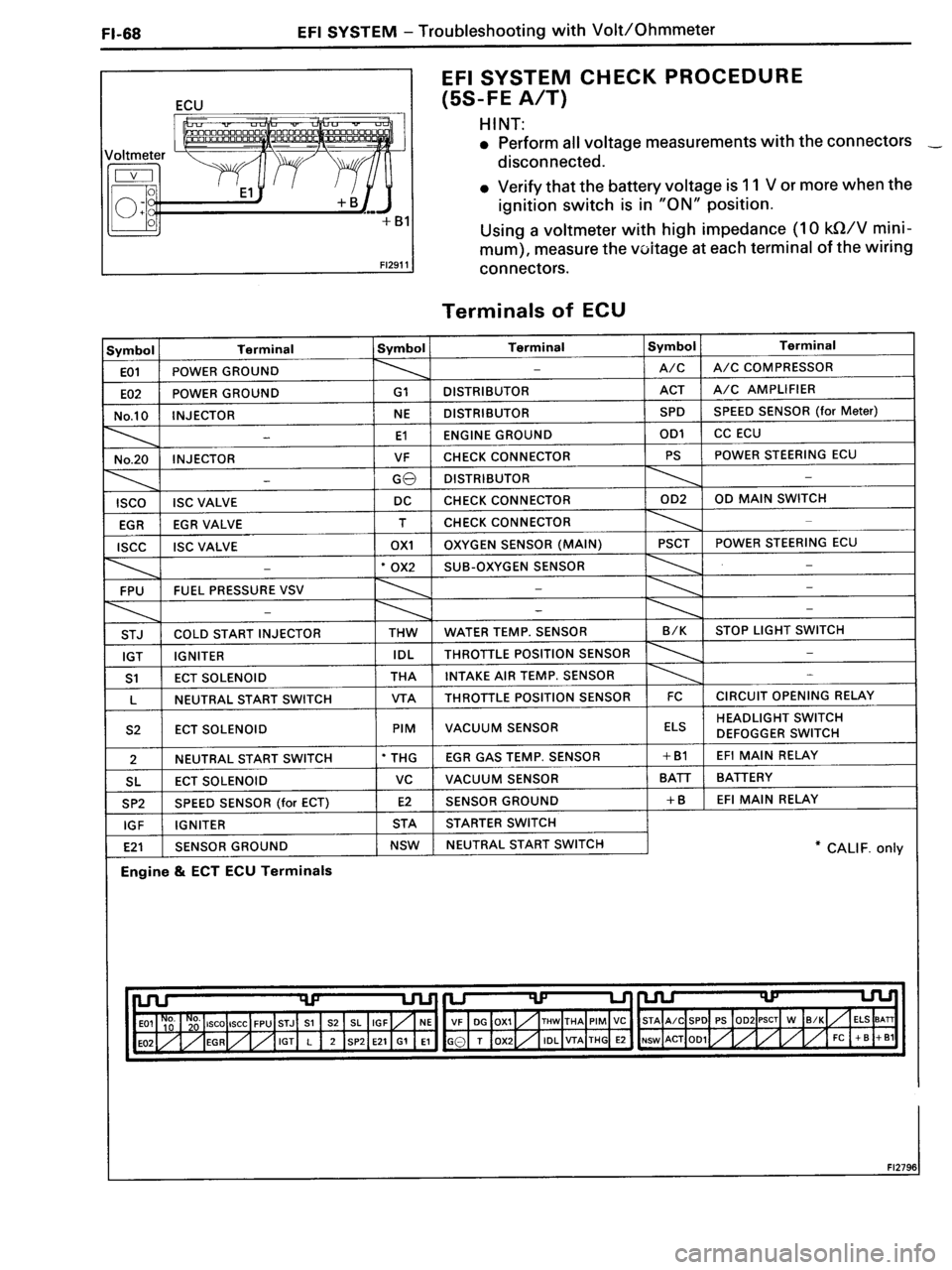 TOYOTA MR-2 1991  Factory Repair Manual 