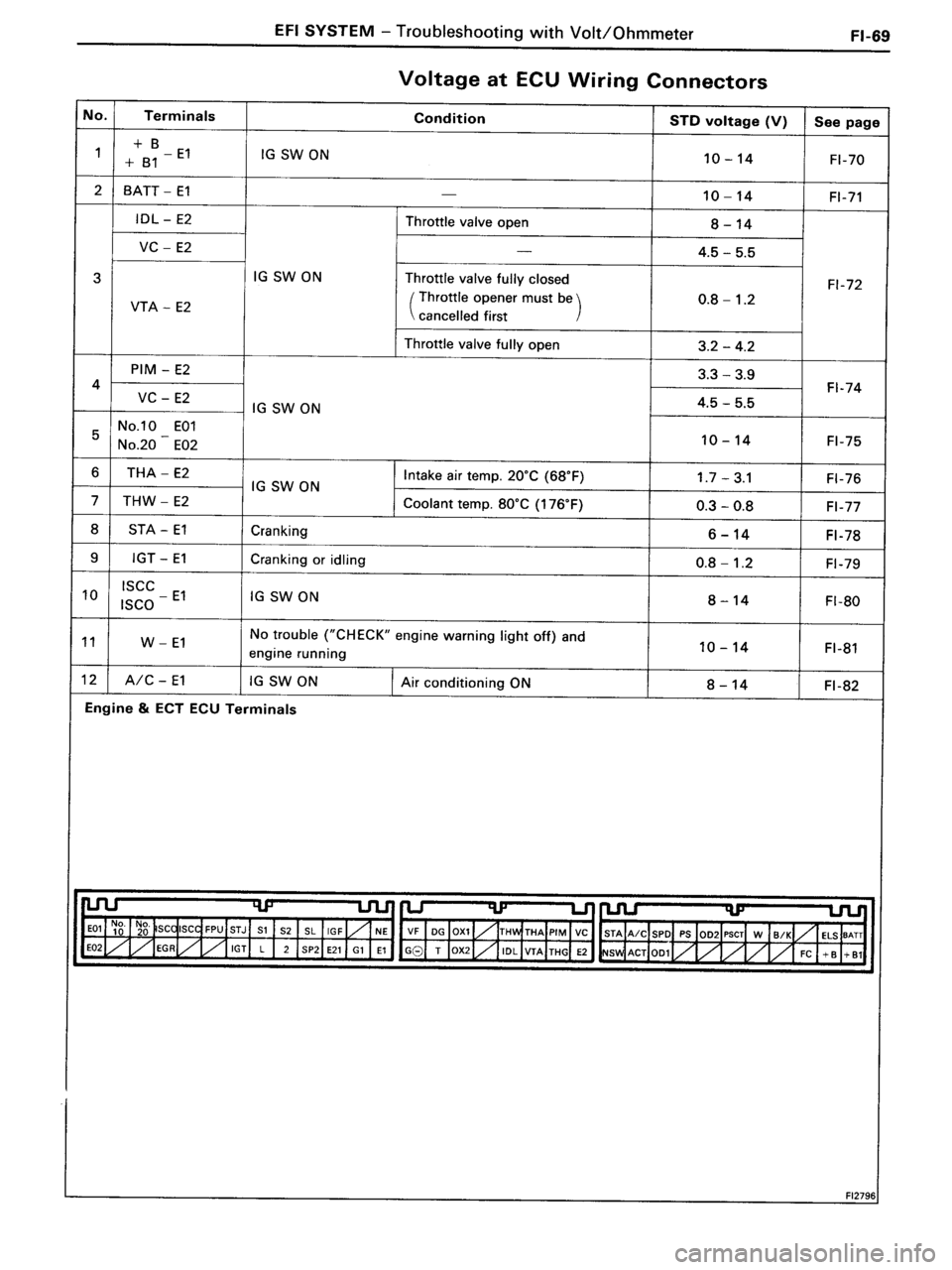 TOYOTA MR-2 1991  Factory Repair Manual 