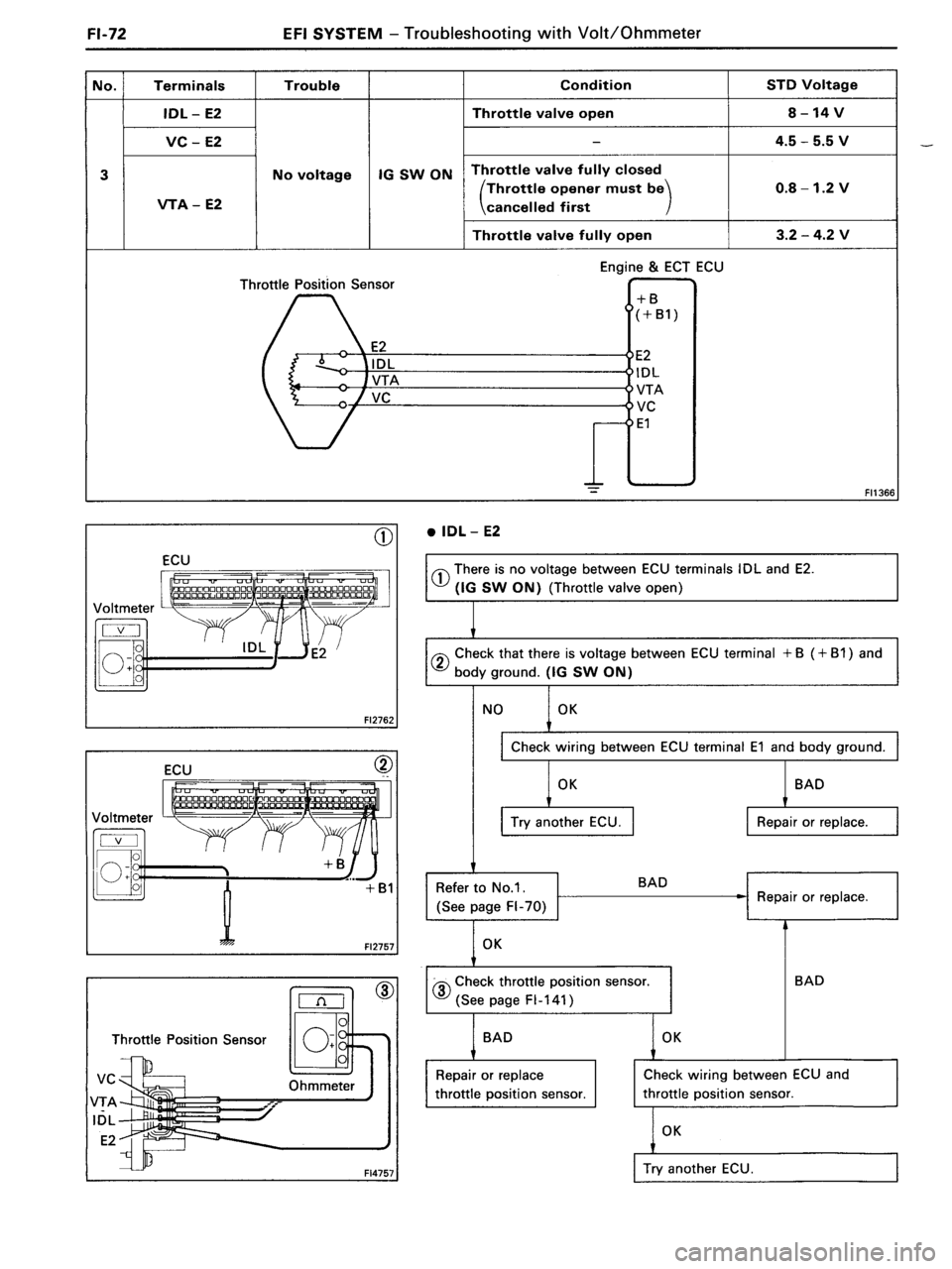 TOYOTA MR-2 1991  Factory Repair Manual 