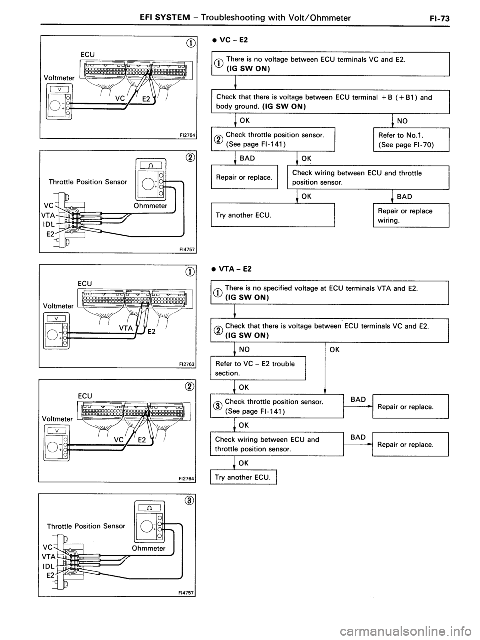 TOYOTA MR-2 1991  Factory Repair Manual 