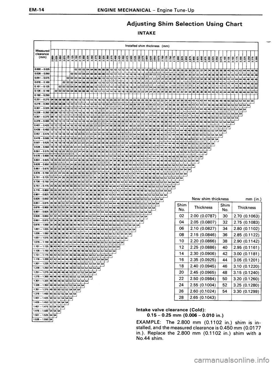 TOYOTA MR-2 1991  Factory Repair Manual 