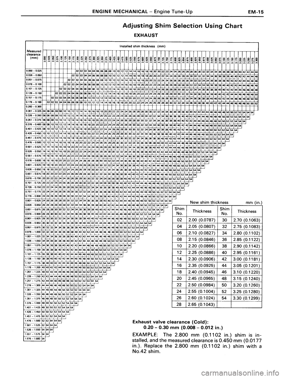 TOYOTA MR-2 1991  Factory Repair Manual 