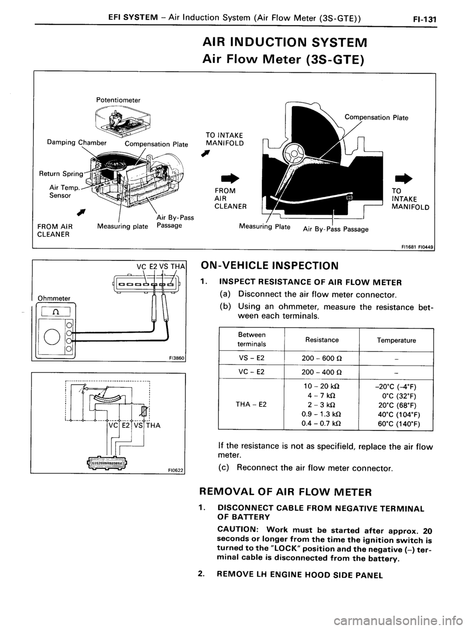 TOYOTA MR-2 1991  Factory Repair Manual 