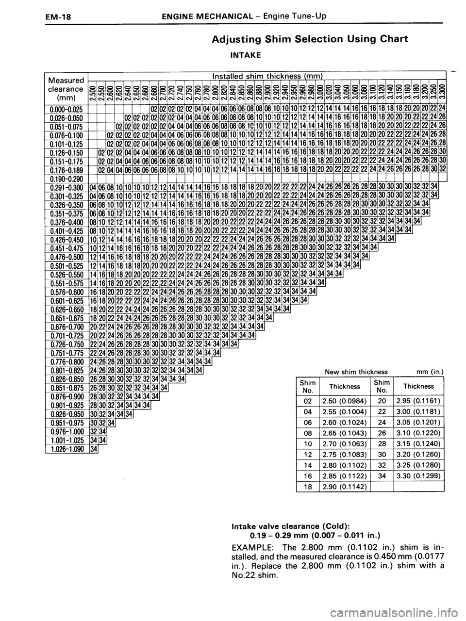 TOYOTA MR-2 1991  Factory Repair Manual 