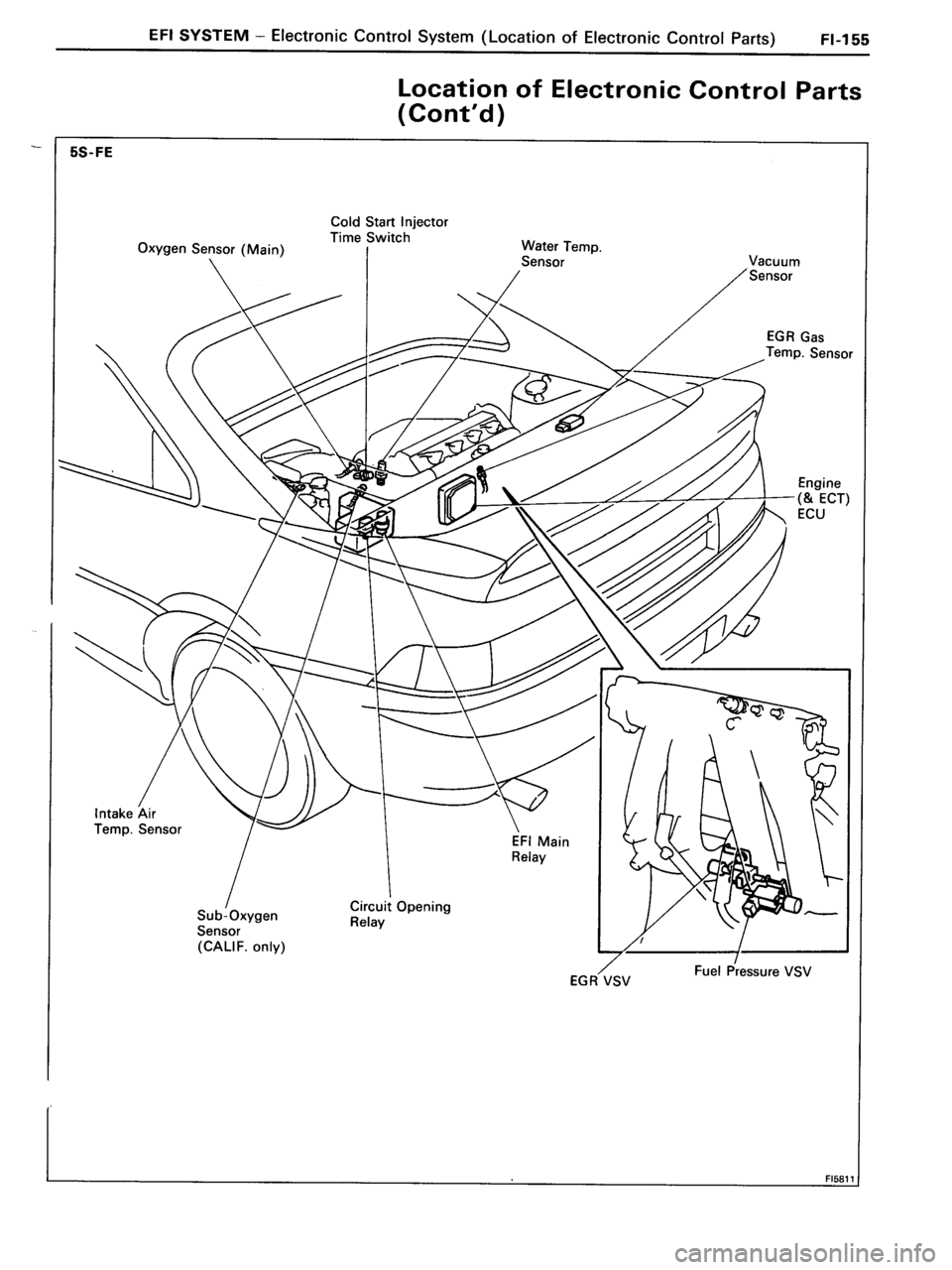 TOYOTA MR-2 1991  Factory Repair Manual 